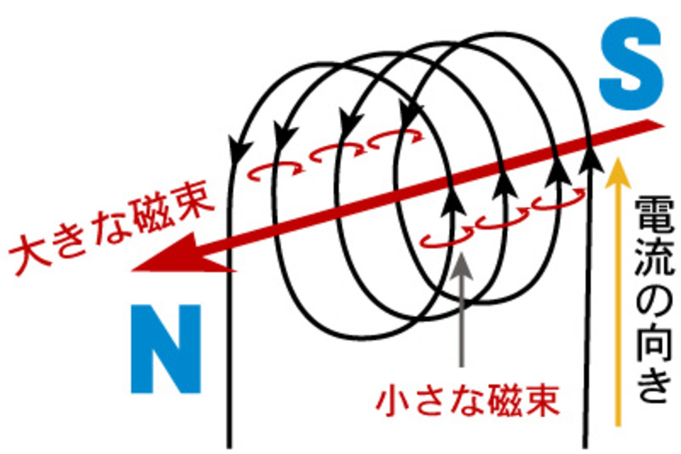 右ねじの法則画像2