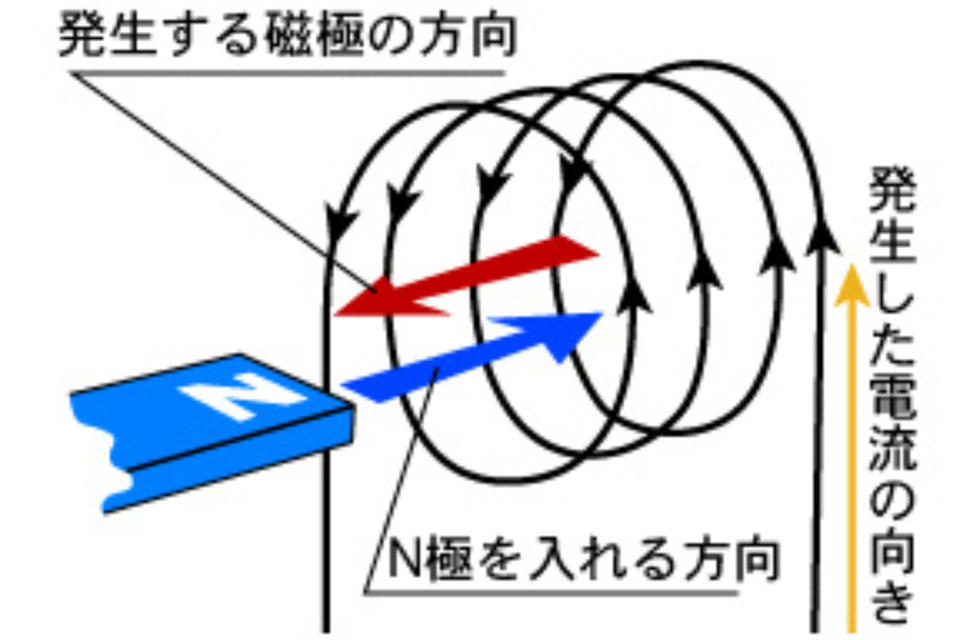 電磁誘導画像1