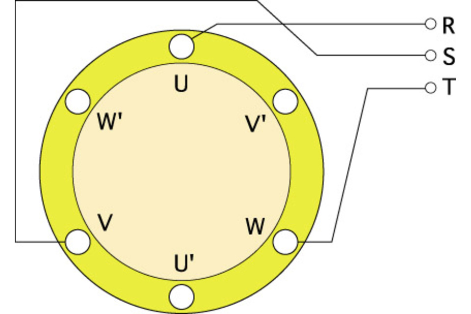 三相誘導モーターの原理イメージ画像