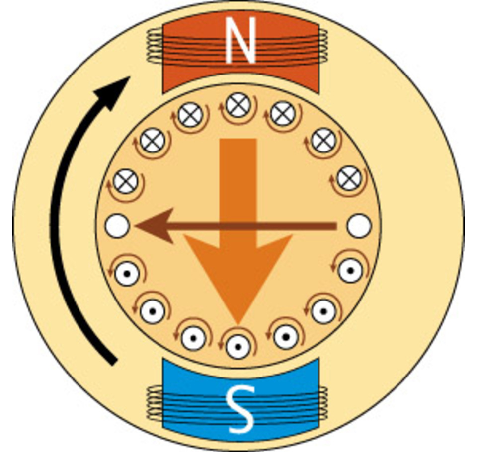 単相誘導モーターの原理イメージ画像5