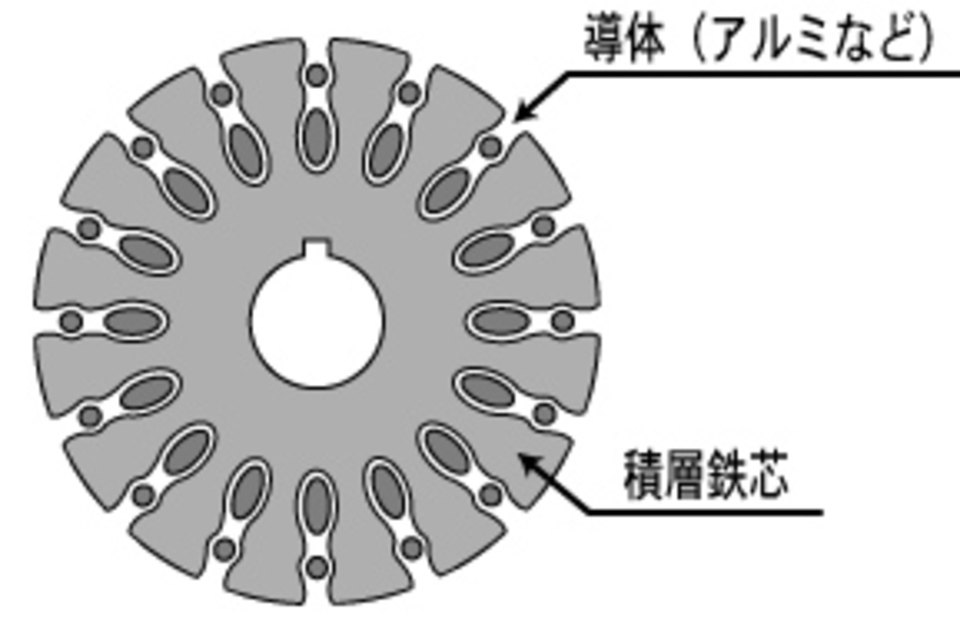 三相かご型モーターイメージ画像4