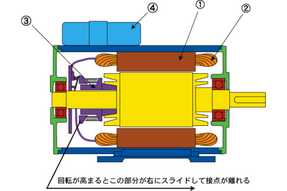 モーターのしくみ モーター修理 コイル製作の事なら岡山県倉敷市の坂本製作所へ
