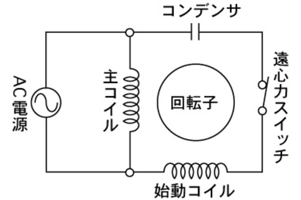 コンデンサー始動式イメージ画像